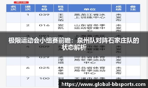 极限运动会小组赛前瞻：泉州队对阵石家庄队的状态解析